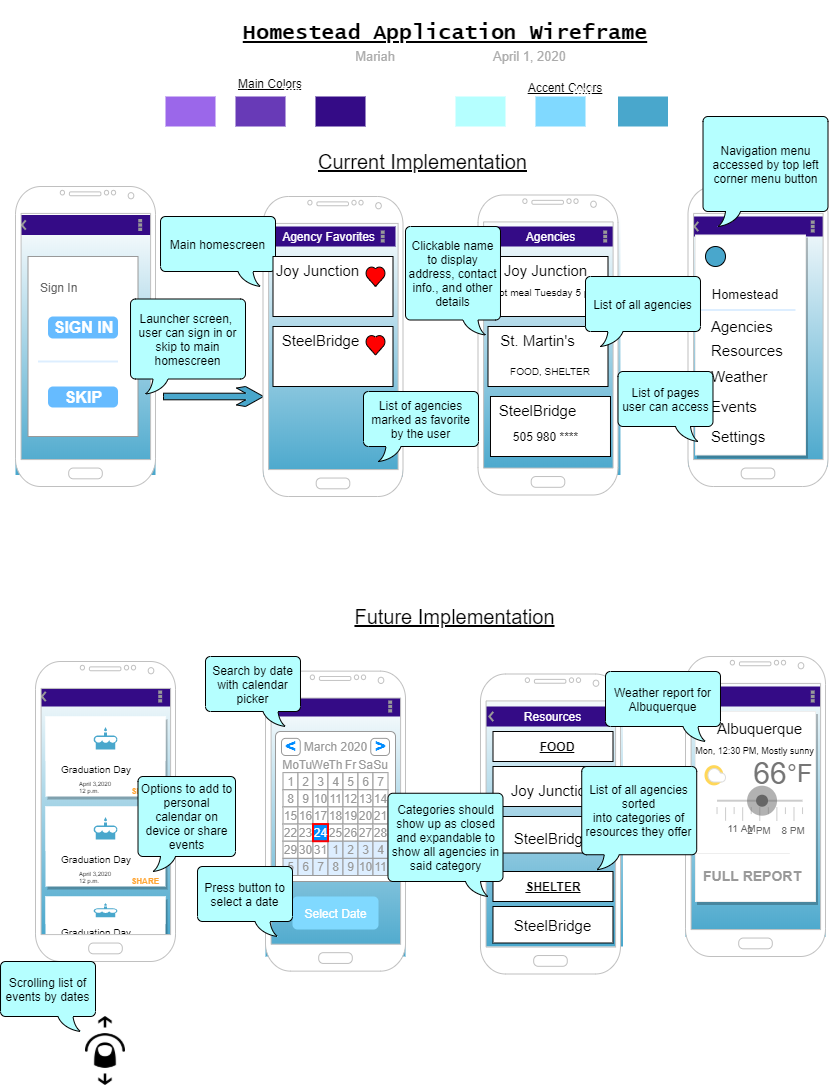Wireframe Diagram